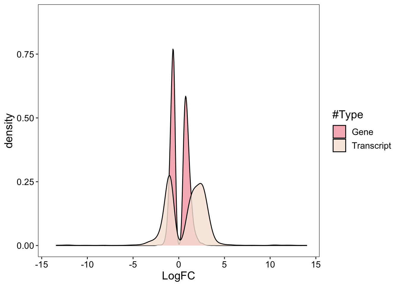 Figure1
